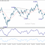 gbpusd20251004w1
