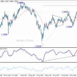 gbpusd20251004w3