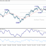 gbpusd20251006a2