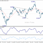gbpusd20251006b1