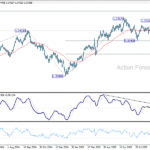 gbpusd20251006b2
