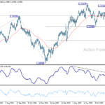 gbpusd20251007a2
