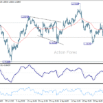 gbpusd20251008a1