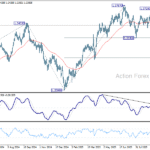 gbpusd20251008a2