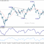 gbpusd20251008b1