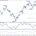 gbpusd20251009a2