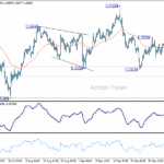 gbpusd20251010b1