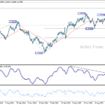 gbpusd20251010b2