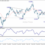 gbpusd20251011w1