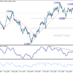 gbpusd20251011w2