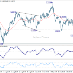 gbpusd20251013a1