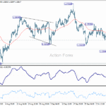 gbpusd20251014b1