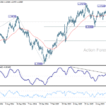 gbpusd20251014b2