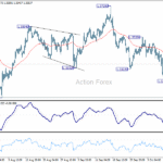gbpusd20251015a1