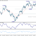 gbpusd20251015a2