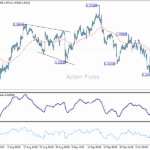 gbpusd20251016a1