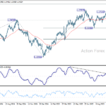 gbpusd20251016a2