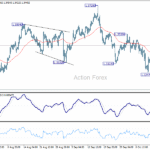gbpusd20251016b1