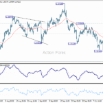 gbpusd20251018w1