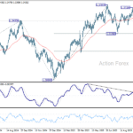 gbpusd20251018w2