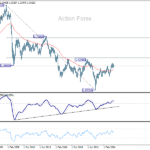 gbpusd20251018w4