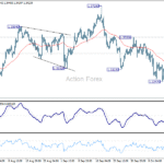 gbpusd20251020a1