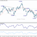 gbpusd20251021a1