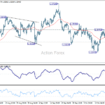 gbpusd20251023a1