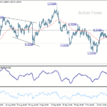 gbpusd20251024b1