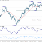 gbpusd20251024b2