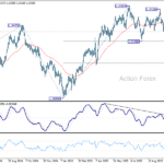 gbpusd20251027a2