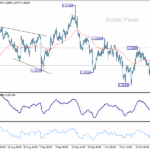 gbpusd20251028a1