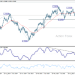 gbpusd20251028a2