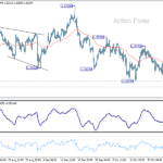 gbpusd20251030a1