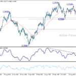 gbpusd20251030a2