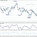 gbpusd20251030b1