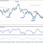 gbpusd20251031a1