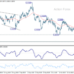 gbpusd20251031b1