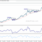 gold20251011w1