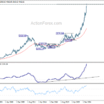 gold20251011w2