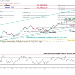marketpulse2025100742