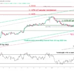 marketpulse2025100822