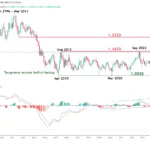 marketpulse2025100823