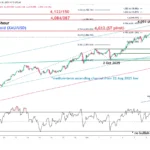 marketpulse2025101041