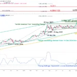 marketpulse2025101042