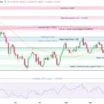 marketpulse2025101052