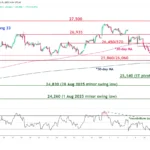 marketpulse2025101542