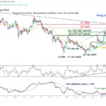 marketpulse2025101543