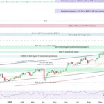marketpulse2025101622