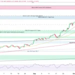 marketpulse2025101623